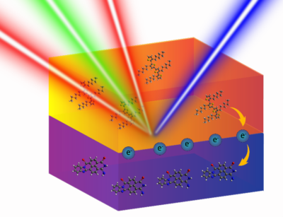 Interfacial Electron Transfer – XIONG GROUP